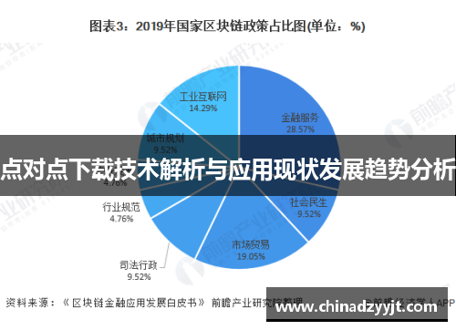 点对点下载技术解析与应用现状发展趋势分析