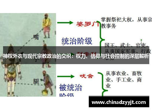 神权外衣与现代宗教政治的交织：权力、信仰与社会控制的深层解析
